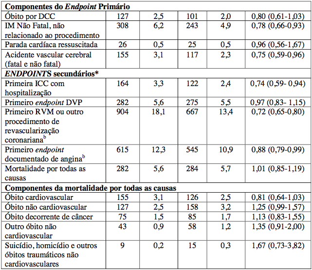 Imagem Complementar da Bula do Lipitor - 80mg 30 comprimidos