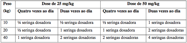 Imagem Complementar da Bula do Cefalexina - 250mg 100ml eurofarma genérico