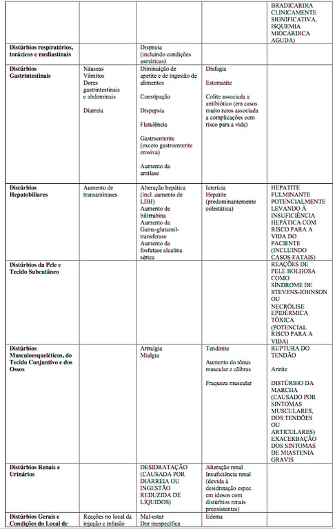 Imagem Complementar da Bula do Cloridrato de moxifloxacino 400mg 5 comprimidos - Eurofarma genérico