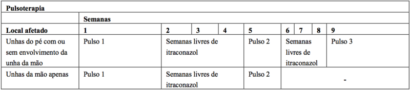 Imagem Complementar da Bula do Itraconazol - 100 mg 15 cápsulas gelatinosas duras eurofarma genérico