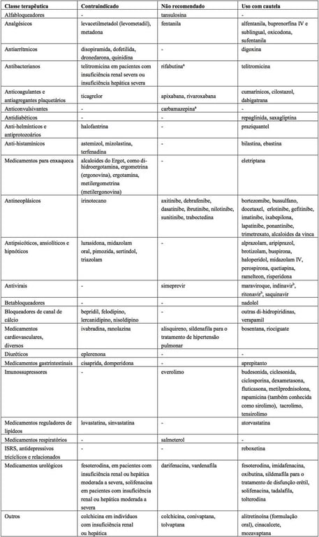 Imagem Complementar da Bula do Itraconazol - 100 mg 15 cápsulas gelatinosas duras eurofarma genérico