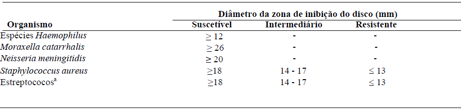 Imagem Complementar da Bula do Azitromicina - 500Mg 3 Comprimidos Eurofarma Genérico