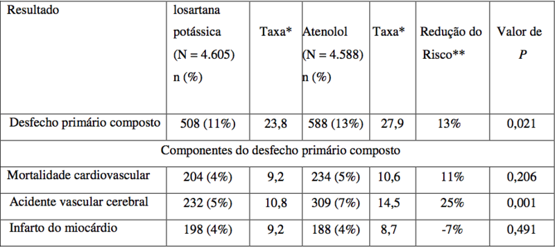 Imagem Complementar da Bula do Losartana - Potássica 50mg 30 comprimidos eurofarma genérico