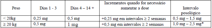 Imagem Complementar da Bula do Risperidona 3mg 30 comprimidos eurofarma genérico - Eurofarma genérico