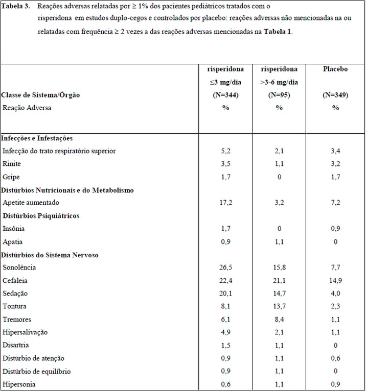 Imagem Complementar da Bula do Risperidona 3mg 30 comprimidos eurofarma genérico - Eurofarma genérico