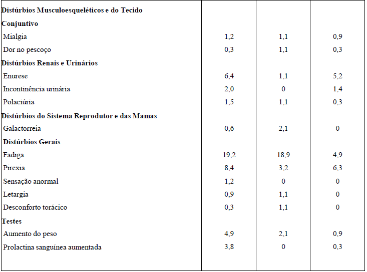 Imagem Complementar da Bula do Risperidona 3mg 30 comprimidos eurofarma genérico - Eurofarma genérico