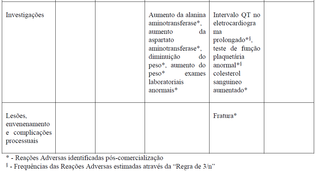 Imagem Complementar da Bula do Cloridrato de sertralina - 100mg 30 comprimidos eurofarma genérico