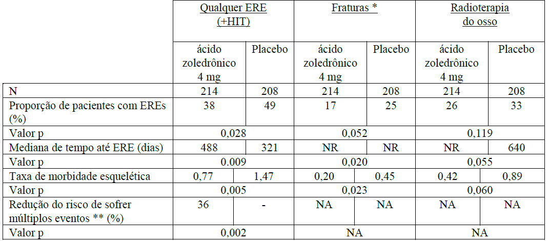 Imagem Complementar da Bula do Ácido - Zoledrônico 4mg 5ml zometa eurofarma genérico