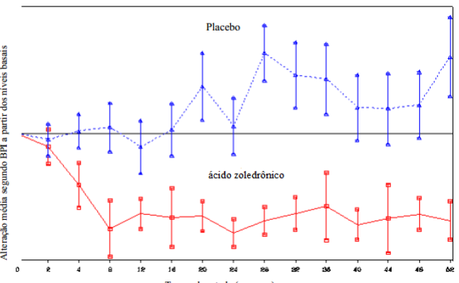 Imagem Complementar da Bula do Ácido - Zoledrônico 4mg 5ml zometa eurofarma genérico