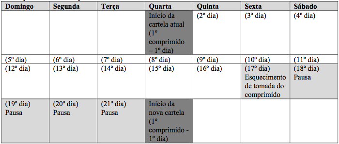 Imagem Complementar da Bula do Selene - 0,035mg 2,0mg 63 Comprimidos Revestidos