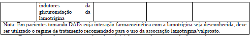 Imagem Complementar da Bula do G lamotrigina - 25mg 30 comprimidos c1 eurofarma genérico