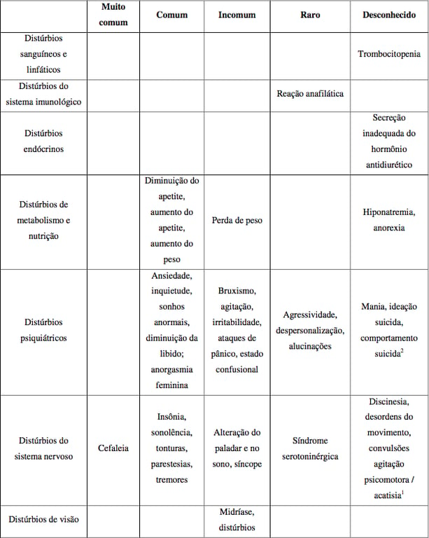 Imagem Complementar da Bula do Oxalato De Escitalopram 10Mg 30 Comprimidos - Eurofarma Genérico