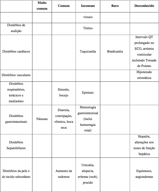 Imagem Complementar da Bula do Oxalato De Escitalopram 10Mg 30 Comprimidos - Eurofarma Genérico