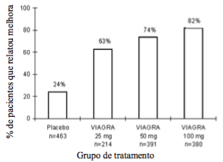 Imagem Complementar da Bula do Citrato de sildenafila - 50mg 4 comprimidos euro eurofarma genérico