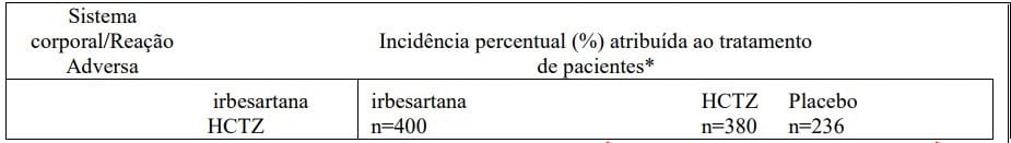 Imagem Complementar da Bula do Irbesartana - E hidroclorotiazida 300 12,5mg 30 comprimidos euro eurofarma genérico