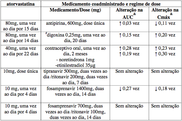 Imagem Complementar da Bula do Atorvastatina 10mg 30 comprimidos - Eurofarma genérico