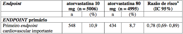 Imagem Complementar da Bula do Atorvastatina 10mg 30 comprimidos - Eurofarma genérico