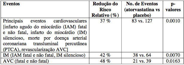 Imagem Complementar da Bula do Atorvastatina 20mg 30 comprimidos revestidos - Eurofarma genérico