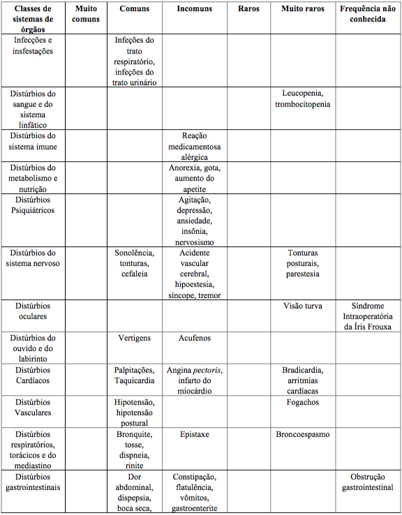 Imagem Complementar da Bula do Doxazosina - 4 mg com 30 comprimidos merck merck s/a genérico