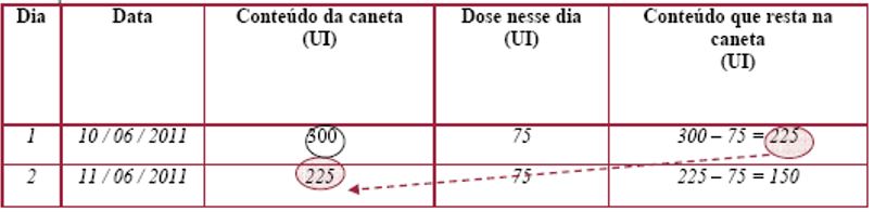 Imagem Complementar da Bula do Gonal f pen 450ui 33mcg 0,75ml novo