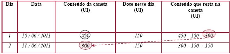 Imagem Complementar da Bula do Gonal f pen 450ui 33mcg 0,75ml novo