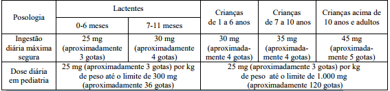 Imagem Complementar da Bula do cebion - 1g efervescente 10 comprimidos acerola