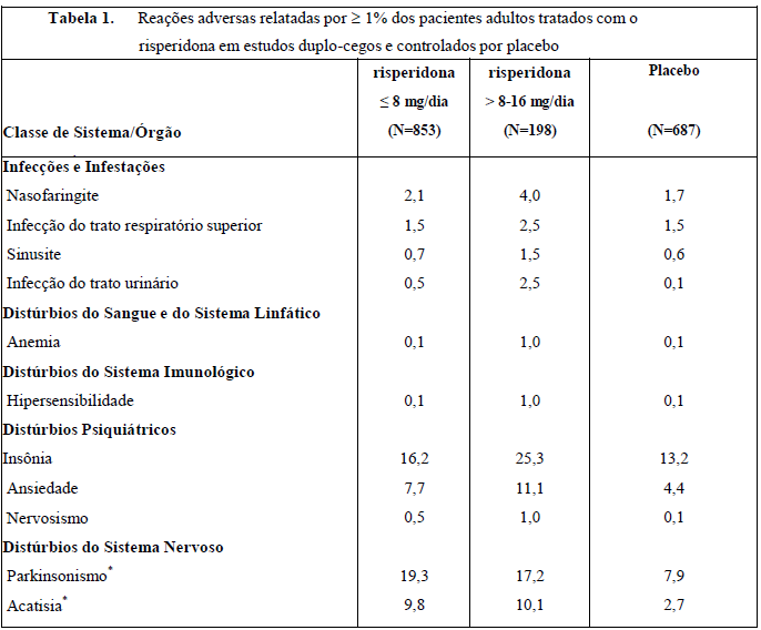 Imagem Complementar da Bula do Risperidona 2mg 30 comprimidos merck - Merck s/a genérico