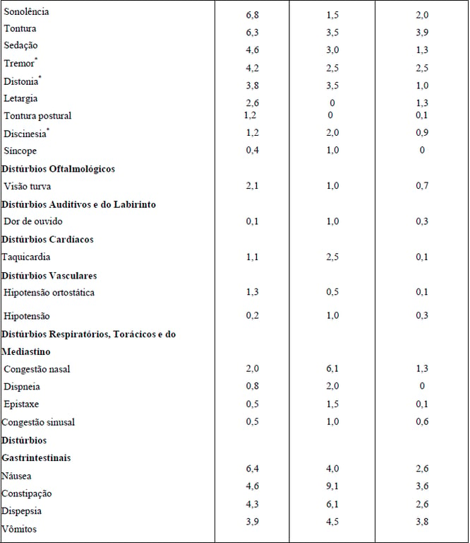 Imagem Complementar da Bula do Risperidona 2mg 30 comprimidos merck - Merck s/a genérico