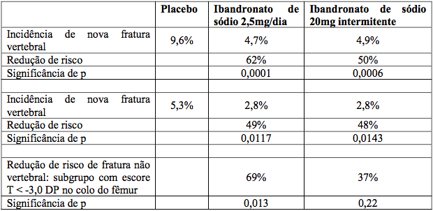 Imagem Complementar da Bula do Osteotec - 150mg 2 Comprimidos