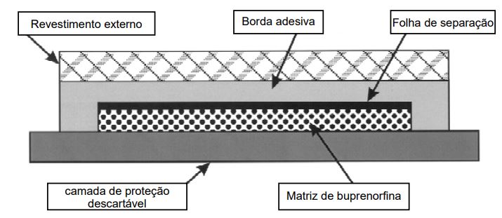 Imagem Complementar da Bula do restiva 10mg com 2 sachês