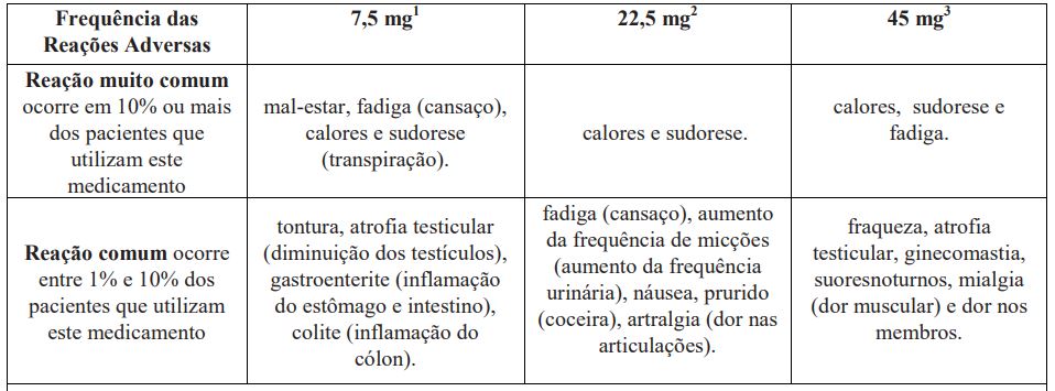 Imagem Complementar da Bula do Eligard - 22,5 Mg Pó Liofilizado Suspensão Injetável Subcutânea De Liberação Prolongada Seringa B + Agulha Dispositivo Segurança