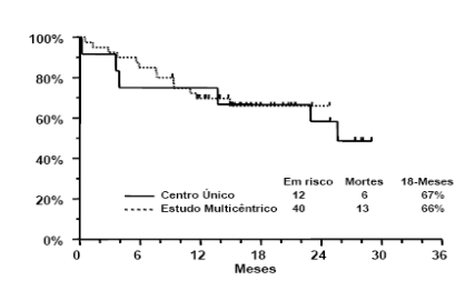 Imagem Complementar da Bula do Trisenox 1 mg ml solução injetável farmacêutica