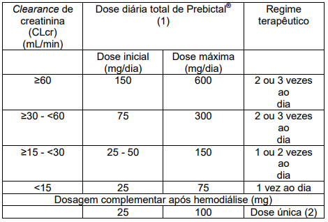 Imagem Complementar da Bula do Prebictal 50mg 14 Cápsulas C5