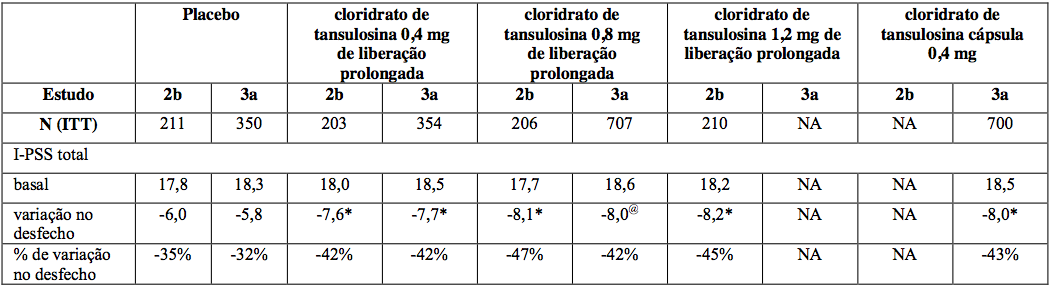 Imagem Complementar da Bula do Tamsulon 0,4 mg com 30 cápsulas