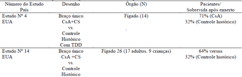 Imagem Complementar da Bula do Ciclosporina 50mg com 50 cápsulas - Germed genérico