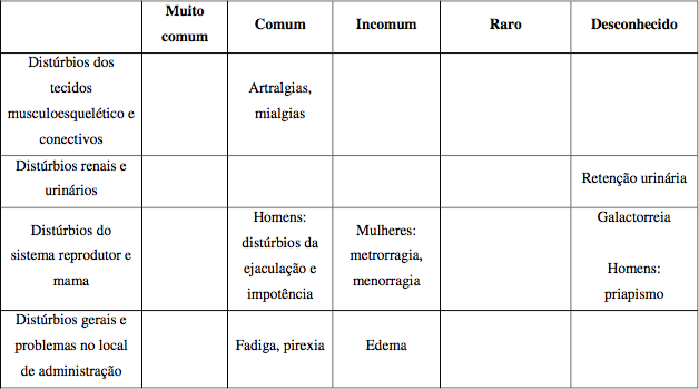 Imagem Complementar da Bula do Oxalato De Escitalopram 15Mg 30 Comprimidos - Legrand Genérico