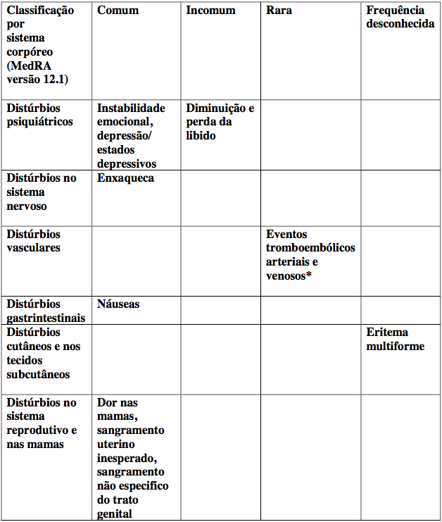 Imagem Complementar da Bula do Drospirenona e etinilestradiol 3mg 0,02mg c 72 comprimidos - Legrand genérico