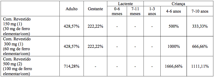 Imagem Complementar da Bula do Neutrofer - 500mg 30 comprimidos