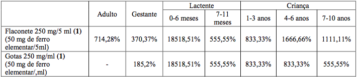 Imagem Complementar da Bula do Neutrofer - 250Mg Flaconete 20Un