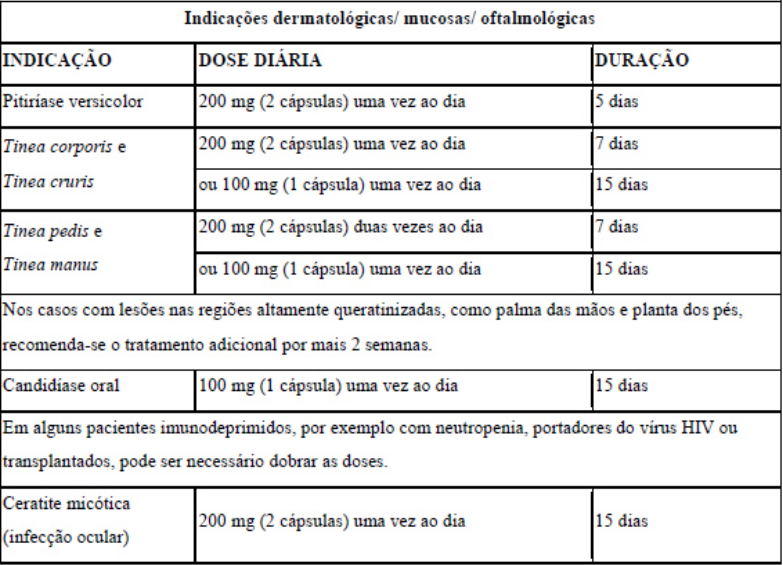 Imagem Complementar da Bula do Itraspor - 100mg 15 Cápsulas