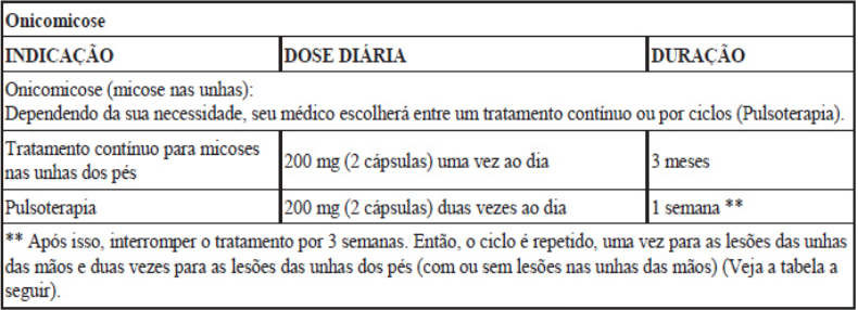 Imagem Complementar da Bula do Itraspor - 100mg 15 Cápsulas