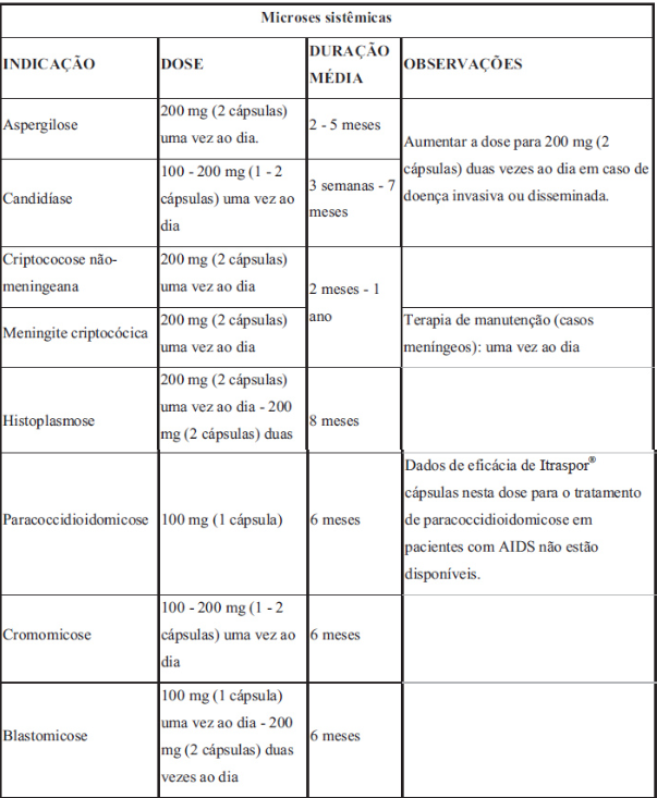 Imagem Complementar da Bula do Itraspor - 100mg 15 Cápsulas