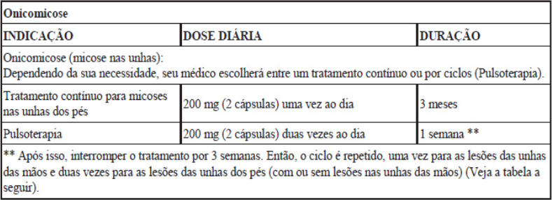 Imagem Complementar da Bula do Itraspor - 100mg 4 Cápsulas