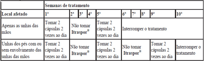 Imagem Complementar da Bula do Itraspor - 100mg 4 Cápsulas