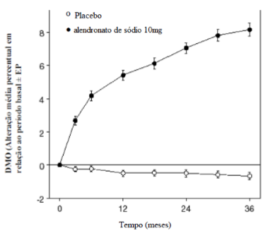 Imagem Complementar da Bula do alendronato - de sódio 70mg 10 comprimidos nova nova química genérico