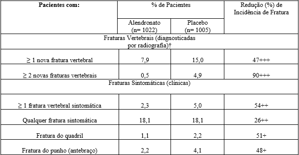 Imagem Complementar da Bula do alendronato - de sódio 70mg 10 comprimidos nova nova química genérico