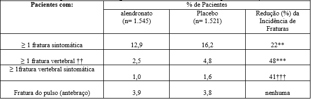 Imagem Complementar da Bula do alendronato - de sódio 70mg 10 comprimidos nova nova química genérico