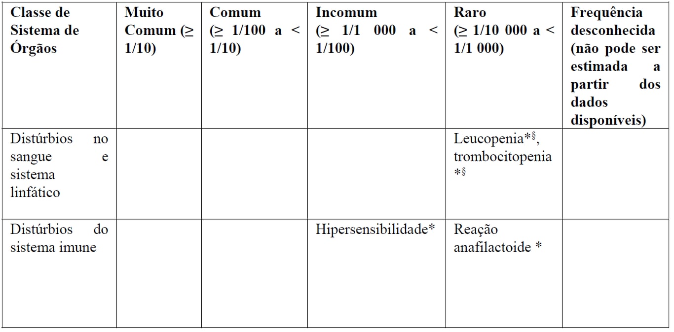 Imagem Complementar da Bula do Cloridrato de sertralina - 50mg 30 comprimidos nova química genérico