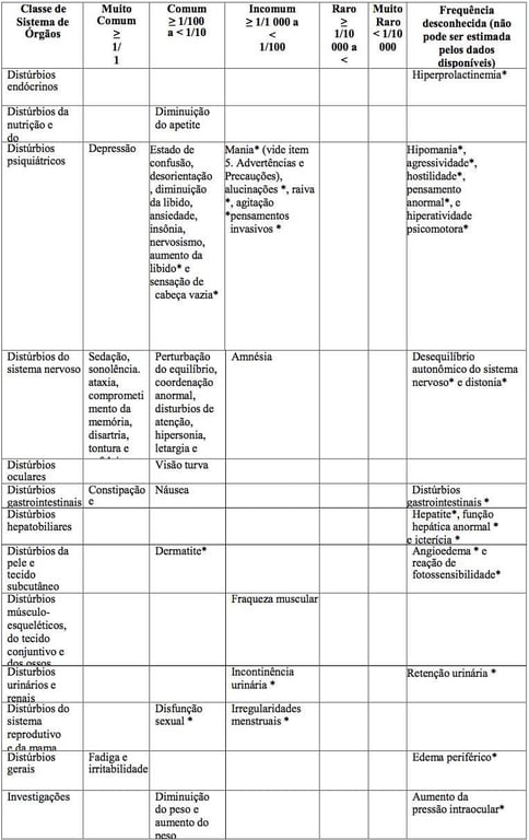 Imagem Complementar da Bula do Alprazolam - 0,5 mg 30 comprimidos nova química genérico