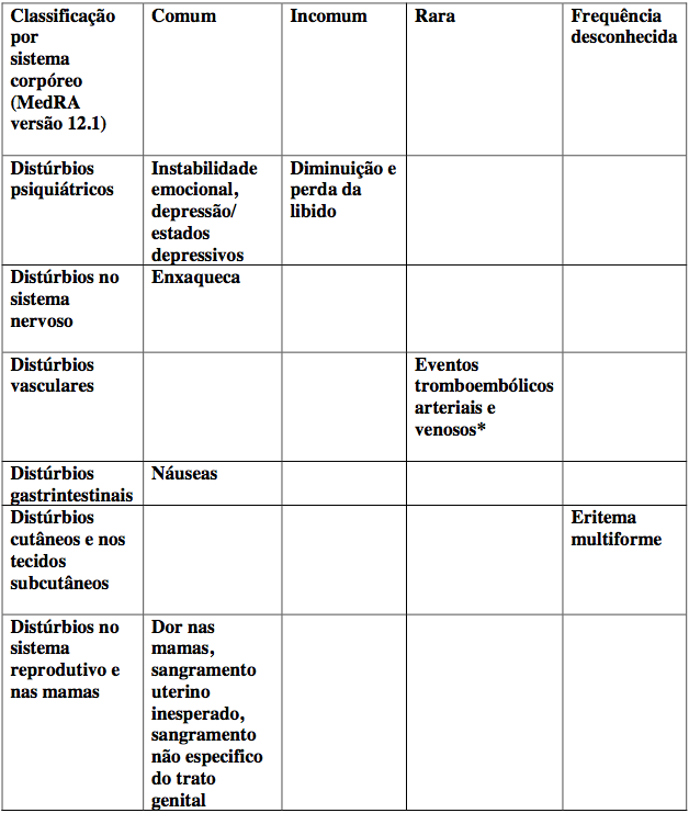 Imagem Complementar da Bula do Drospirenona + etinilestradiol 3mg + 00,2mg com 63 comprimidos revestidos - Nova química genérico